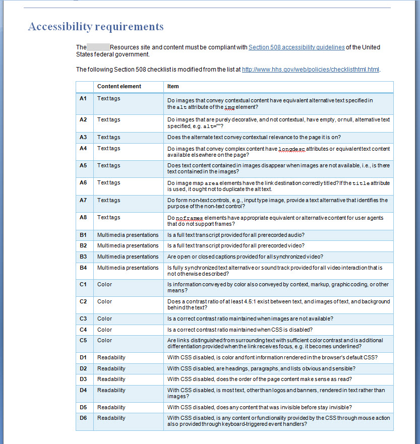 Style guide for Global Resources intranet site redesign