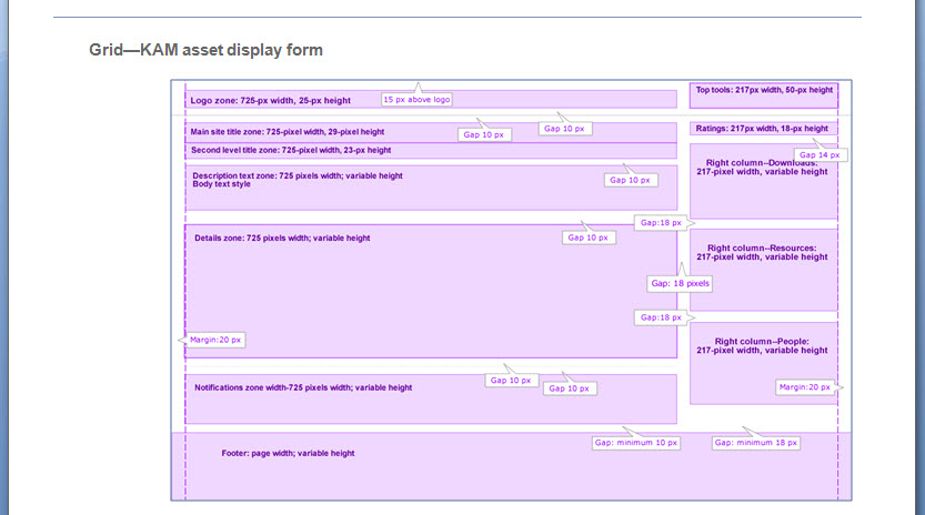 Style guide for Global Resources intranet site redesign