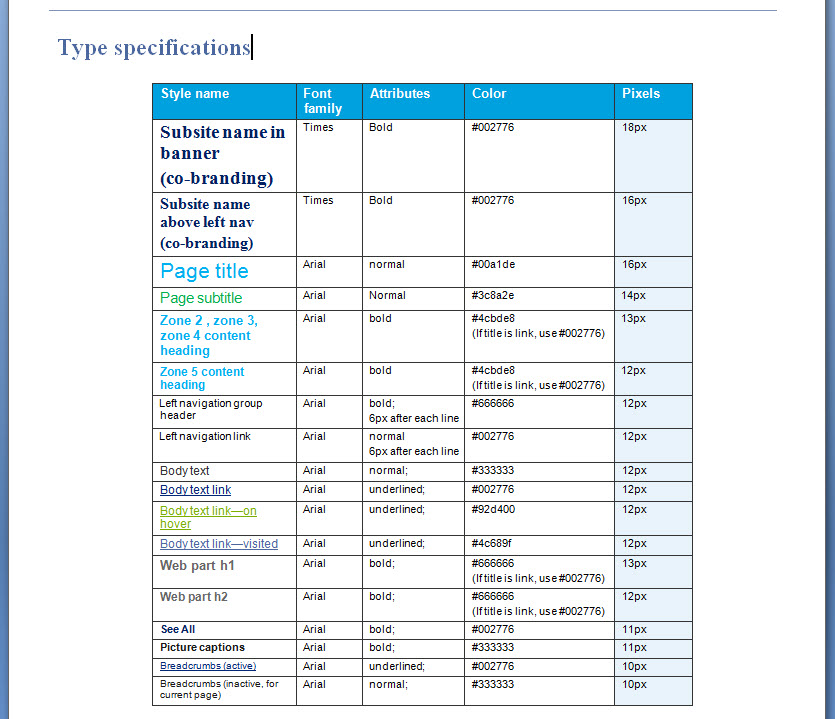 Style guide for Global Resources intranet site redesign