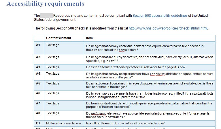 Style guide for Global Resources intranet site redesign